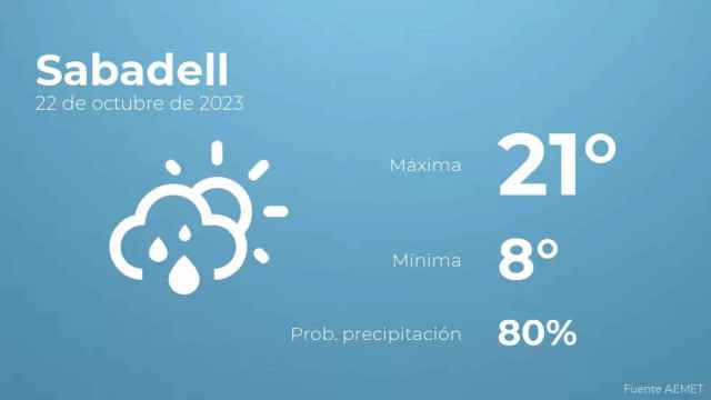 weather?weatherid=43&tempmax=21&tempmin=8&prep=80&city=Sabadell&date=22+de+octubre+de+2023&client=CRG&data provider=aemet