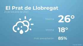 weather?weatherid=43&tempmax=26&tempmin=18&prep=85&city=+El+Prat+de+Llobregat&date=23+de+octubre+de+2023&client=CRG&data provider=aemet