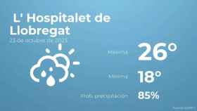 weather?weatherid=43&tempmax=26&tempmin=18&prep=85&city=+L%27+Hospitalet+de+Llobregat&date=23+de+octubre+de+2023&client=CRG&data provider=aemet