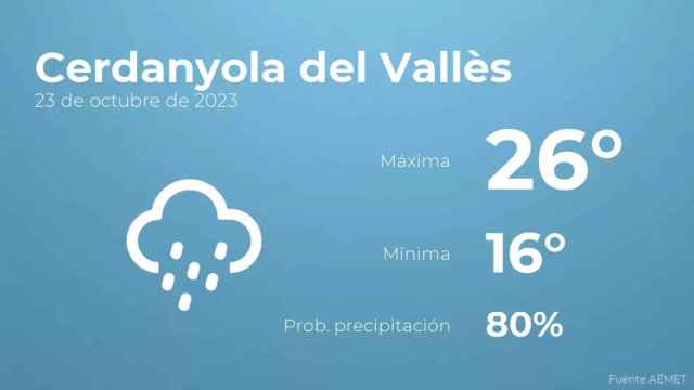 weather?weatherid=45&tempmax=26&tempmin=16&prep=80&city=Cerdanyola+del+Vall%C3%A8s&date=23+de+octubre+de+2023&client=CRG&data provider=aemet