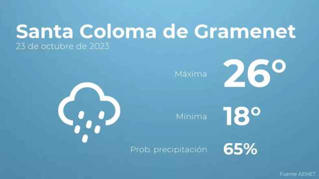 weather?weatherid=45&tempmax=26&tempmin=18&prep=65&city=Santa+Coloma+de+Gramenet&date=23+de+octubre+de+2023&client=CRG&data provider=aemet