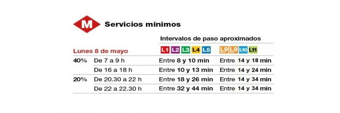 Tabla de servicios mínimos del metro / TMB