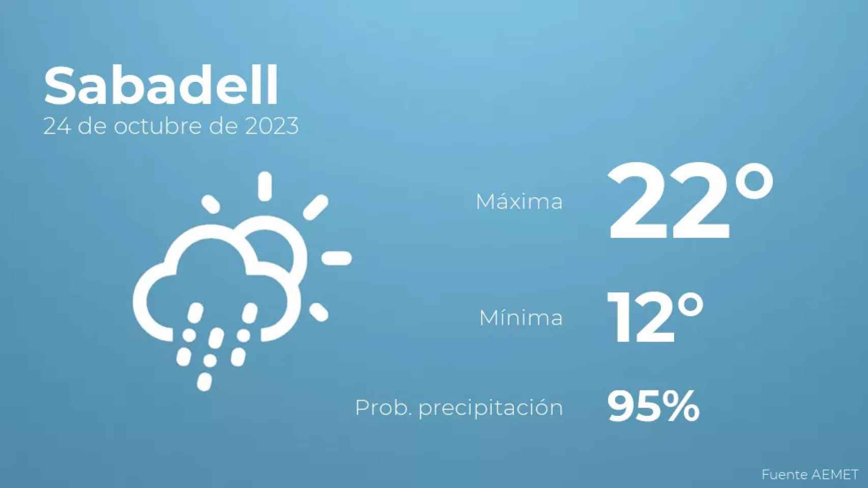 weather?weatherid=23&tempmax=22&tempmin=12&prep=95&city=Sabadell&date=24+de+octubre+de+2023&client=CRG&data provider=aemet