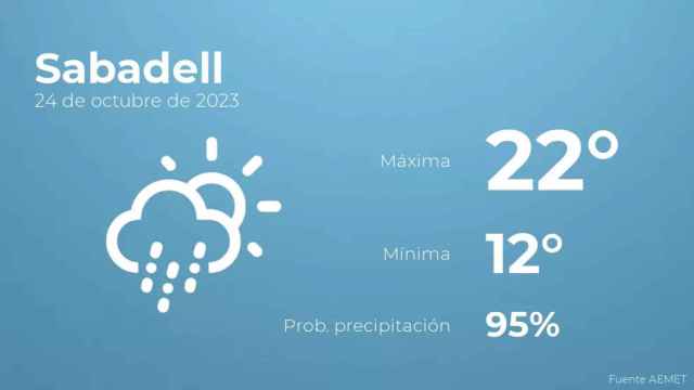 weather?weatherid=23&tempmax=22&tempmin=12&prep=95&city=Sabadell&date=24+de+octubre+de+2023&client=CRG&data provider=aemet