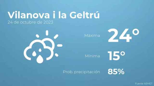 weather?weatherid=43&tempmax=24&tempmin=15&prep=85&city=Vilanova+i+la+Geltr%C3%BA&date=24+de+octubre+de+2023&client=CRG&data provider=aemet