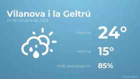 weather?weatherid=43&tempmax=24&tempmin=15&prep=85&city=Vilanova+i+la+Geltr%C3%BA&date=24+de+octubre+de+2023&client=CRG&data provider=aemet