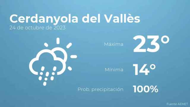 weather?weatherid=23&tempmax=23&tempmin=14&prep=100&city=Cerdanyola+del+Vall%C3%A8s&date=24+de+octubre+de+2023&client=CRG&data provider=aemet