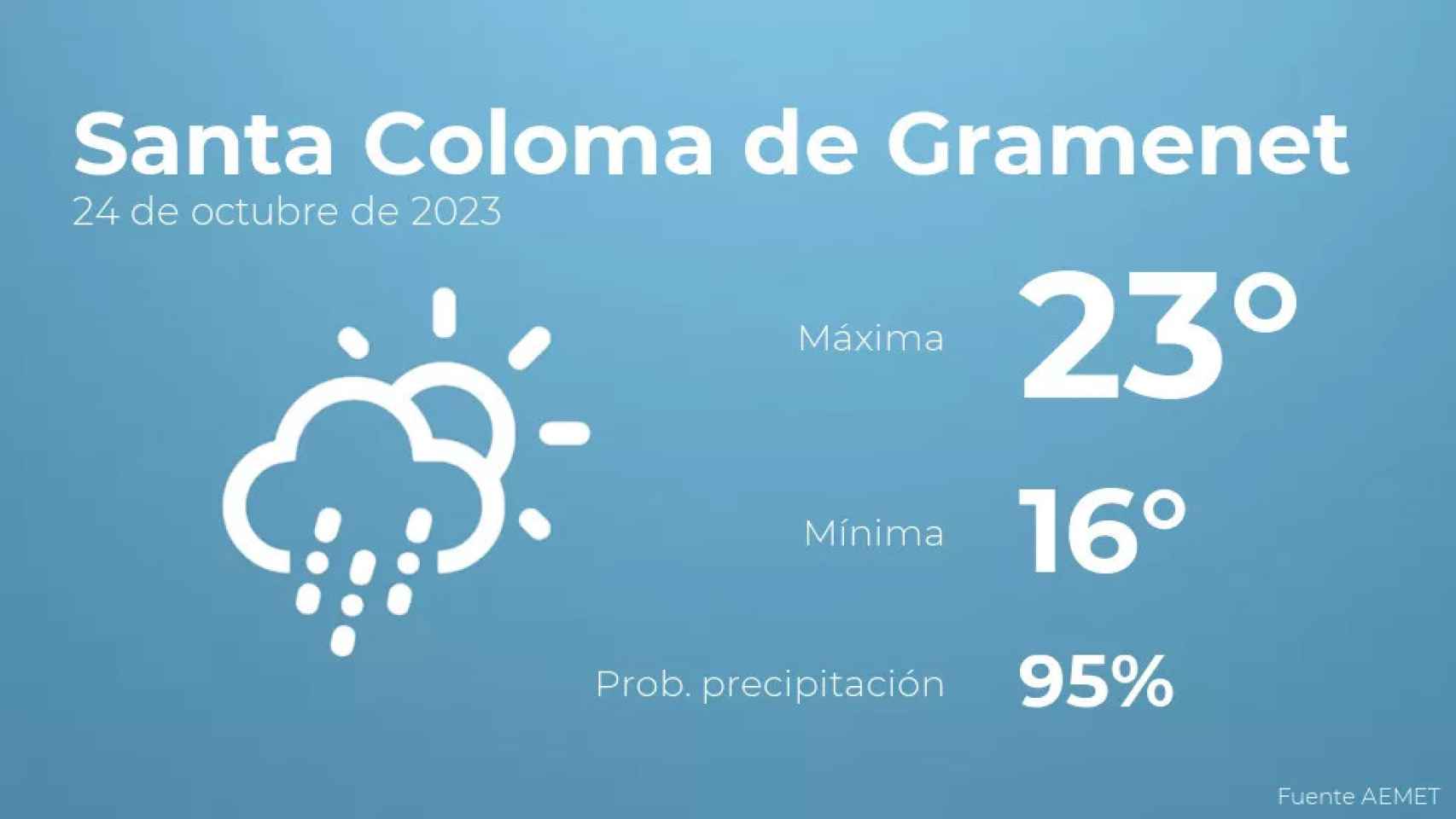 weather?weatherid=23&tempmax=23&tempmin=16&prep=95&city=Santa+Coloma+de+Gramenet&date=24+de+octubre+de+2023&client=CRG&data provider=aemet