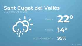 weather?weatherid=23&tempmax=22&tempmin=14&prep=95&city=Sant+Cugat+del+Vall%C3%A8s&date=24+de+octubre+de+2023&client=CRG&data provider=aemet