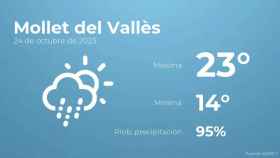 weather?weatherid=23&tempmax=23&tempmin=14&prep=95&city=Mollet+del+Vall%C3%A8s&date=24+de+octubre+de+2023&client=CRG&data provider=aemet