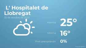 weather?weatherid=12&tempmax=25&tempmin=16&prep=0&city=+L%27+Hospitalet+de+Llobregat&date=25+de+octubre+de+2023&client=CRG&data provider=aemet