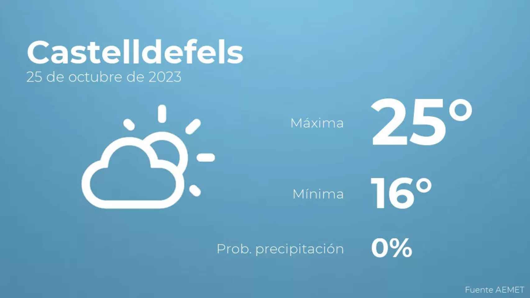 weather?weatherid=12&tempmax=25&tempmin=16&prep=0&city=Castelldefels&date=25+de+octubre+de+2023&client=CRG&data provider=aemet