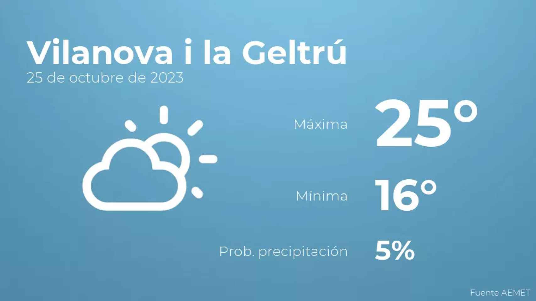 weather?weatherid=12&tempmax=25&tempmin=16&prep=5&city=Vilanova+i+la+Geltr%C3%BA&date=25+de+octubre+de+2023&client=CRG&data provider=aemet