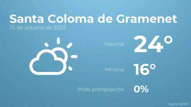 weather?weatherid=12&tempmax=24&tempmin=16&prep=0&city=Santa+Coloma+de+Gramenet&date=25+de+octubre+de+2023&client=CRG&data provider=aemet