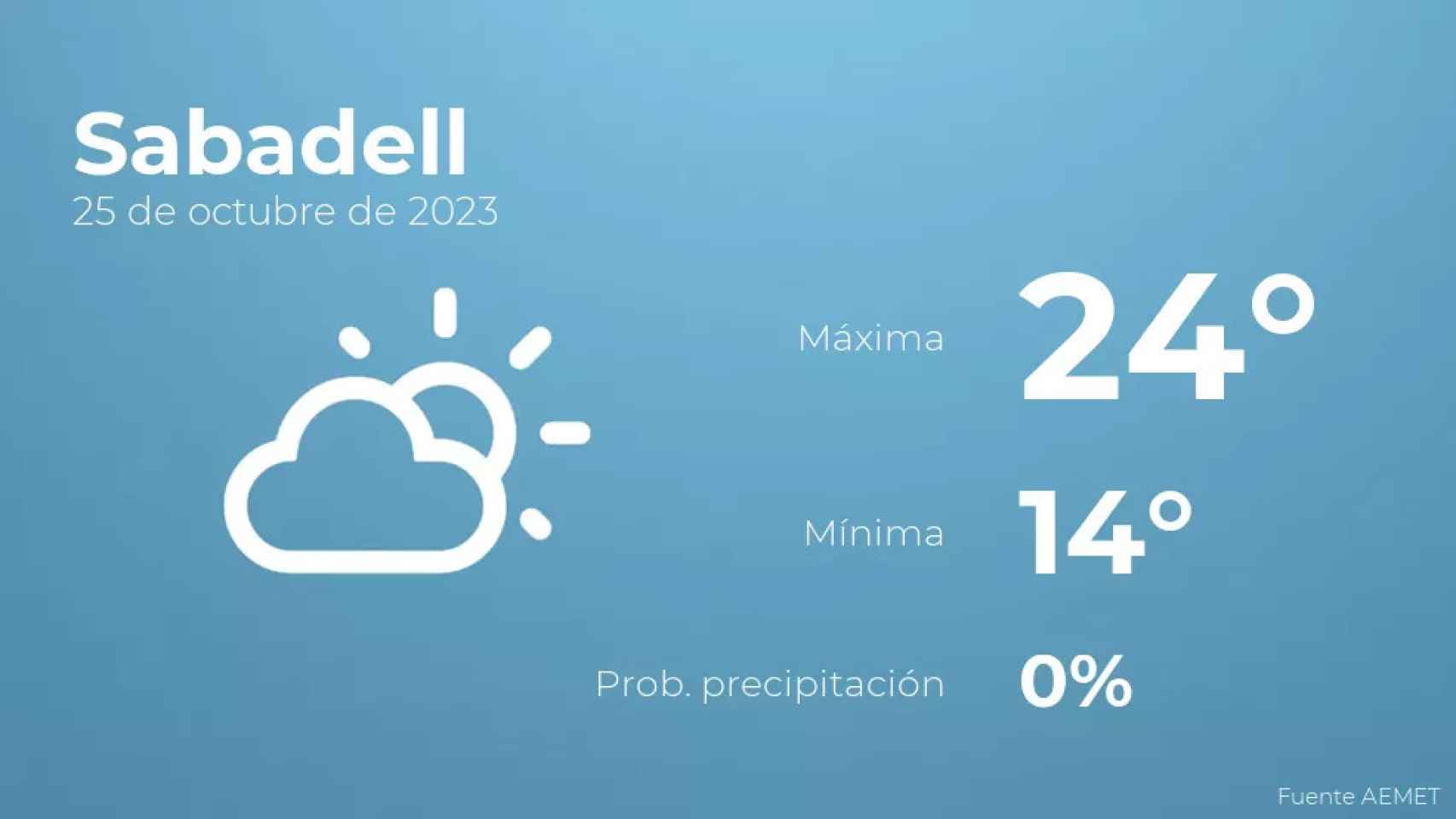 weather?weatherid=12&tempmax=24&tempmin=14&prep=0&city=Sabadell&date=25+de+octubre+de+2023&client=CRG&data provider=aemet