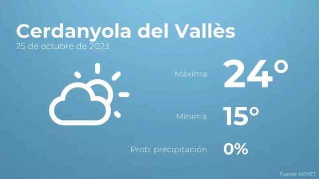 weather?weatherid=12&tempmax=24&tempmin=15&prep=0&city=Cerdanyola+del+Vall%C3%A8s&date=25+de+octubre+de+2023&client=CRG&data provider=aemet