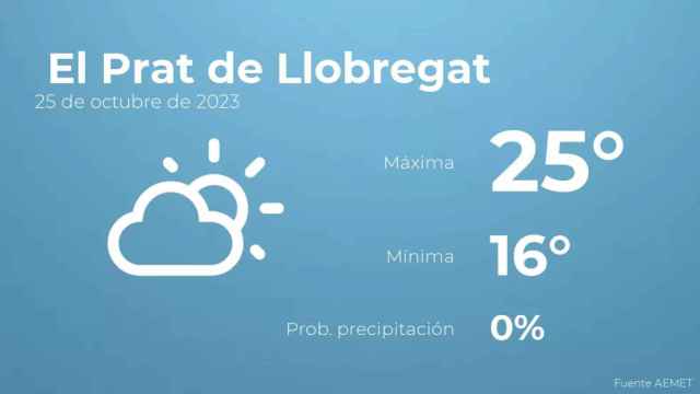 weather?weatherid=12&tempmax=25&tempmin=16&prep=0&city=+El+Prat+de+Llobregat&date=25+de+octubre+de+2023&client=CRG&data provider=aemet